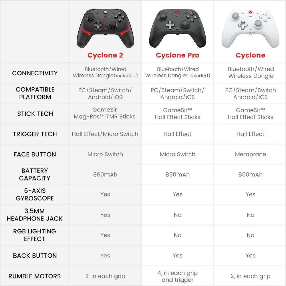 GameSir Cyclone 2 Multiplatform Controller – Phantom White