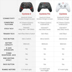 GameSir Cyclone 2 Multiplatform Controller – Phantom White