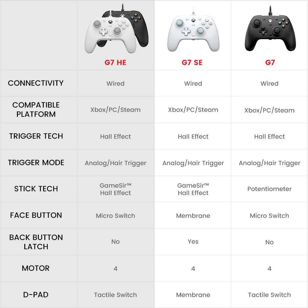 GameSir G7 HE Xbox Wired Controller – Black