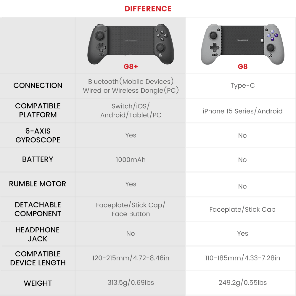 GameSir G8 Galileo Stretchable Mobile Gamepad