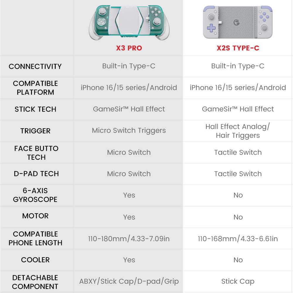GameSir X3 Pro Stretchable Mobile Gamepad With Integrated Cooler