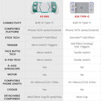 GameSir X3 Pro Stretchable Mobile Gamepad With Integrated Cooler