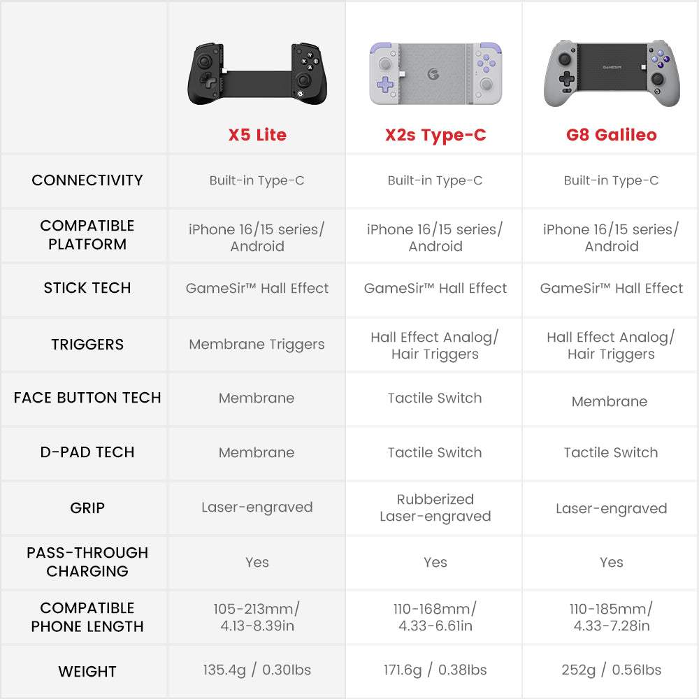 GameSir X5 Lite Type-C Mobile Gaming Controller